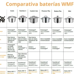 Batería de cocina Comfort Line de WMF (5 piezas)