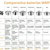 Cacerola alta 20cm Function 4 de WMF
