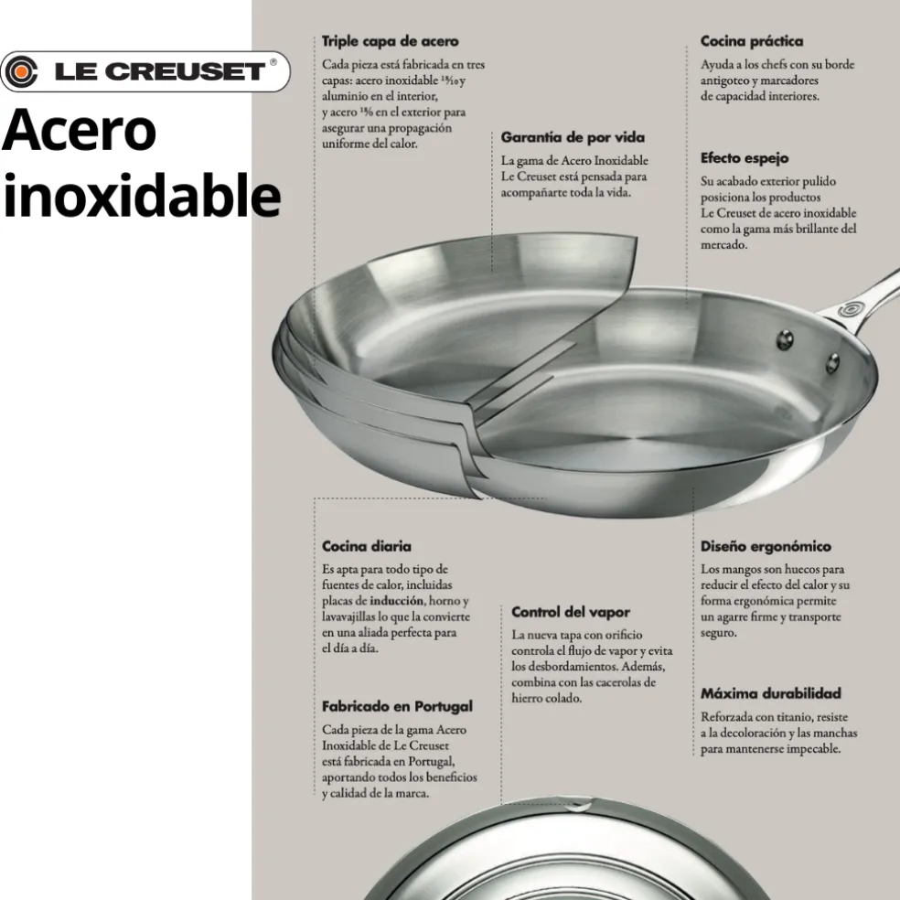 Cacerola Premium con tapa de Le Creuset