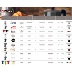 Cafetera de aluminio Monix