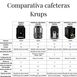 Cafetera Expresso superautomática Sensation Krups