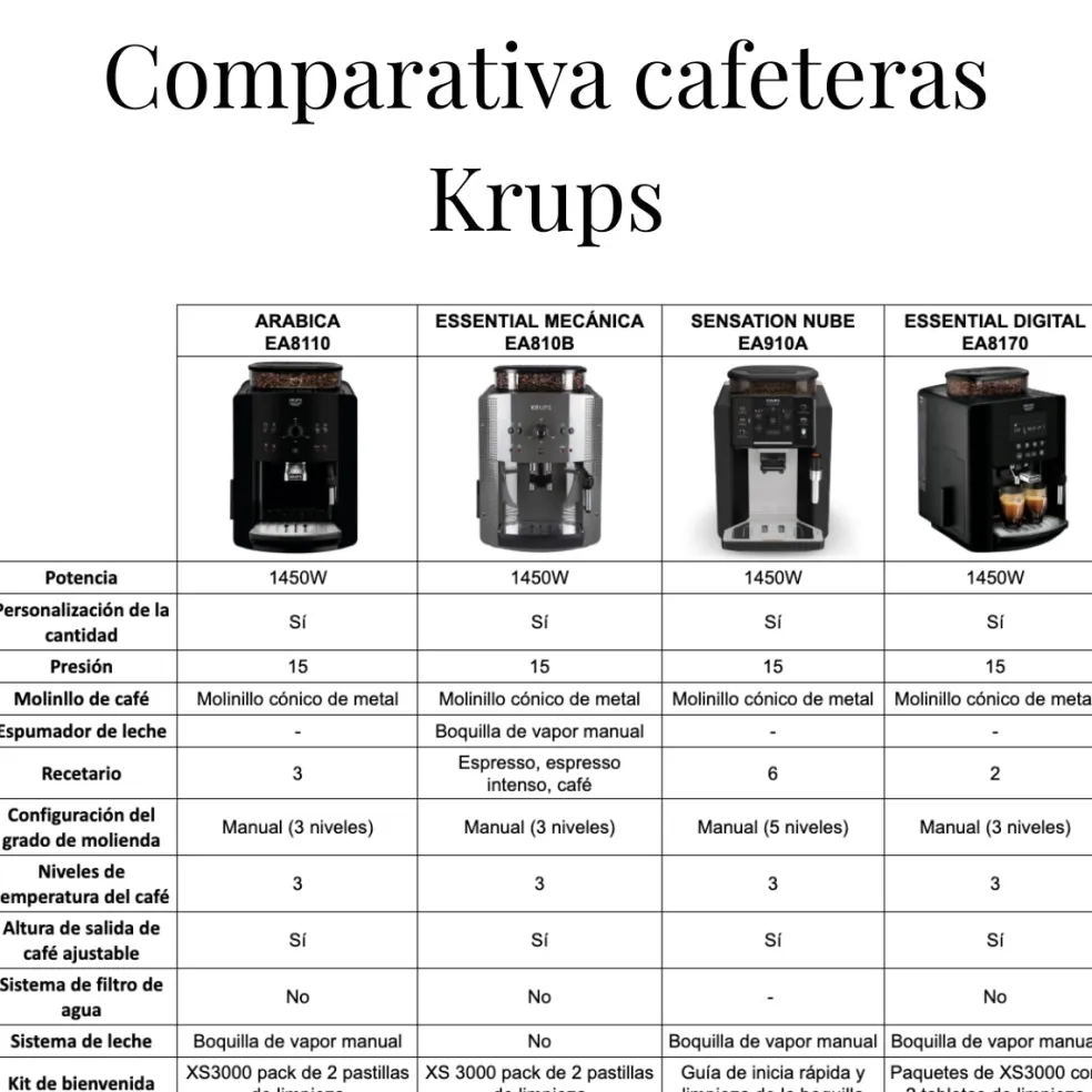 Cafetera Expresso superautomática Sensation Krups