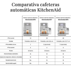 Cafetera Expresso superautomática con depósito y apta leches vegetales KF8 KitchenAid