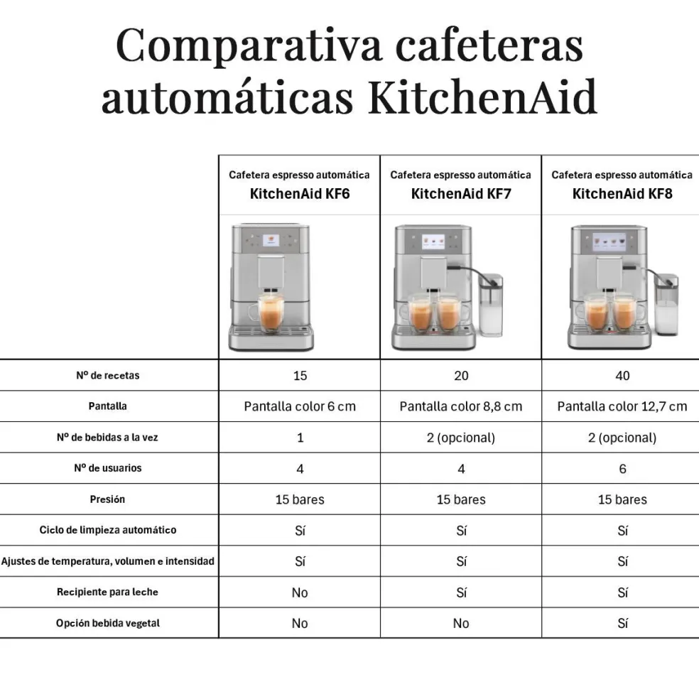 Cafetera Expresso superautomática KF6 KitchenAid