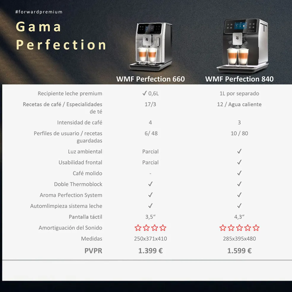 Cafetera Full Auto Perfection 660 WMF