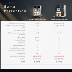 Cafetera Full Auto Perfection 840 WMF