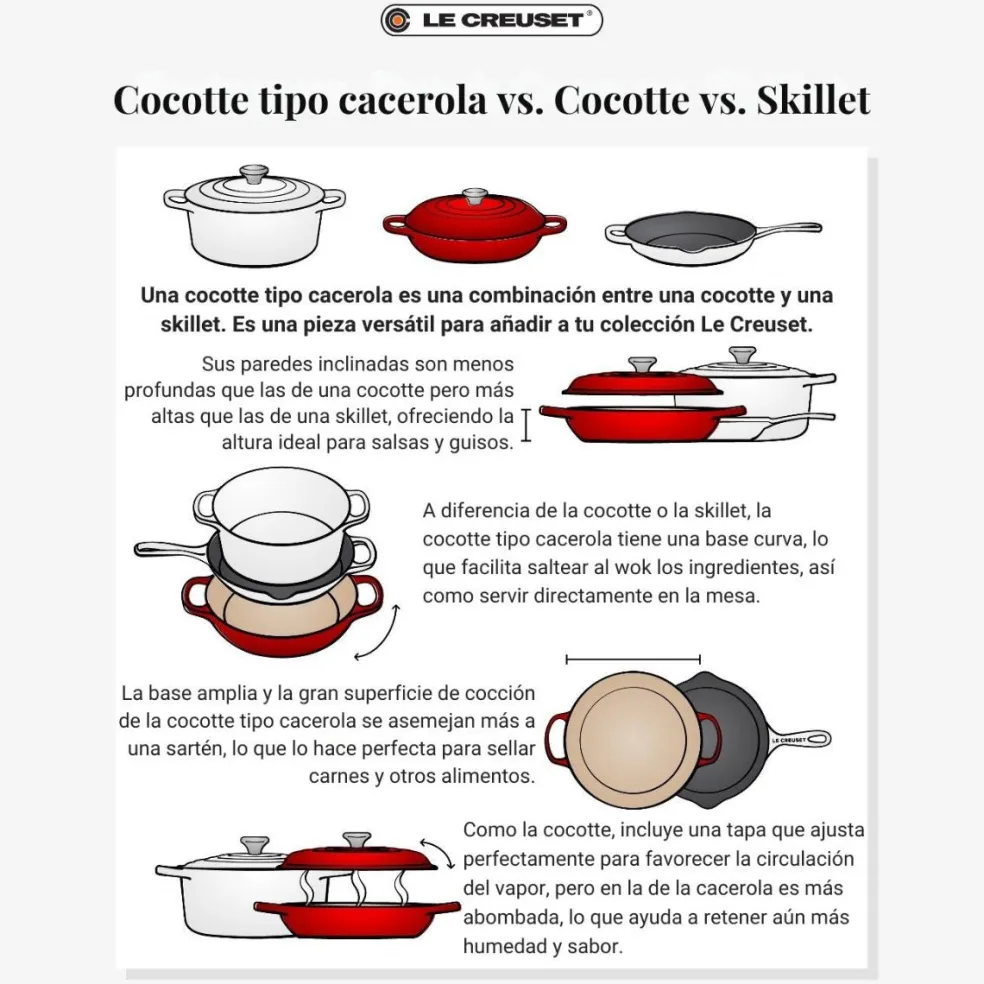 Cocotte baja tipo cacerola Evolution Le Creuset