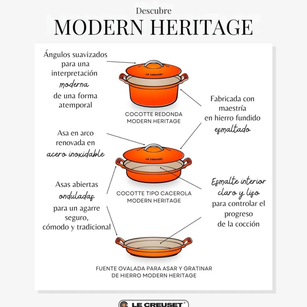 Cocotte redonda de hierro fundido Modern Heritage Le Creuset