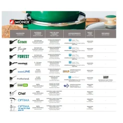 Grill con rayas antiadherente Fuego Monix