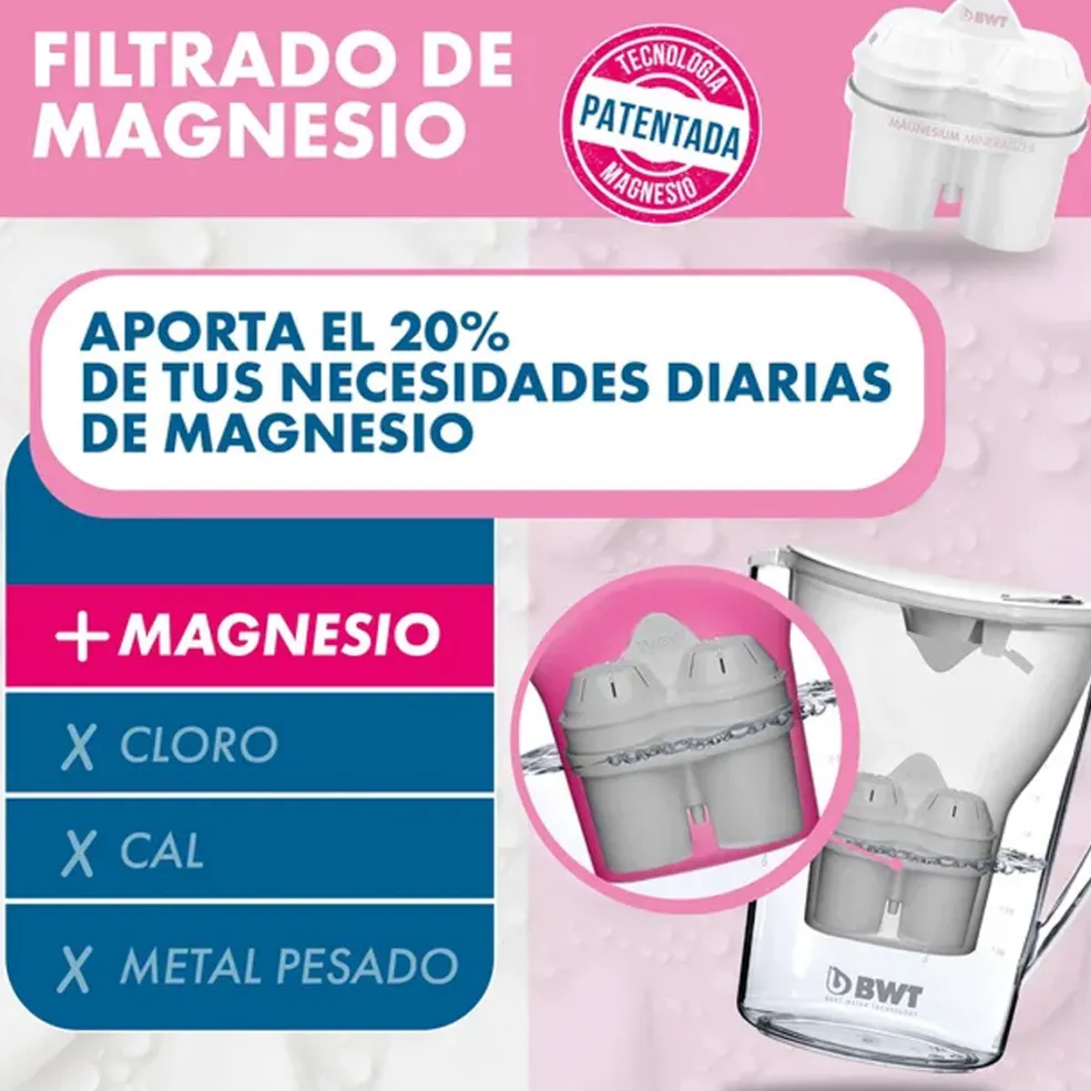 Jarra con filtro Aqualizer Home BWT