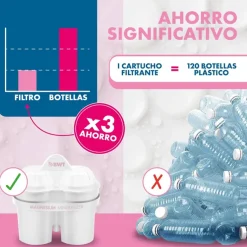 Jarra con filtro Aqualizer Home BWT