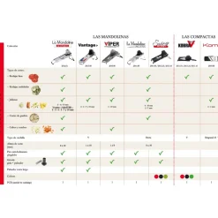 Mandolina De Buyer Revolution