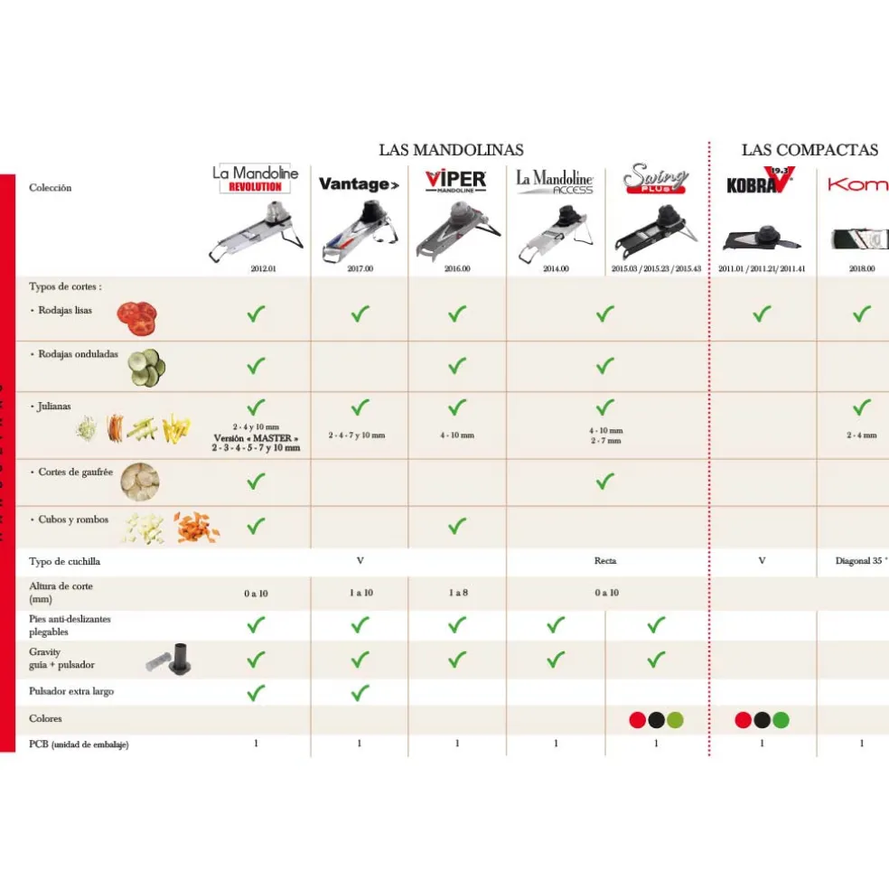 Mandolina Vantage De Buyer