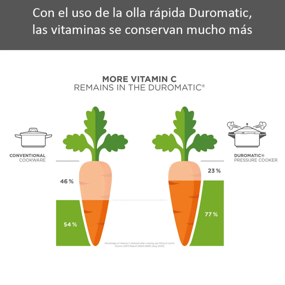 Olla a presión Kuhn Rikon Duromatic Inox (24cm de diámetro)