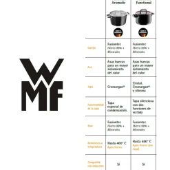 Olla Baja Rustidera de hierro fundido WMF FusionTec