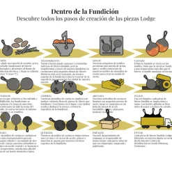 Plancha rectangular de hierro con asas Lodge