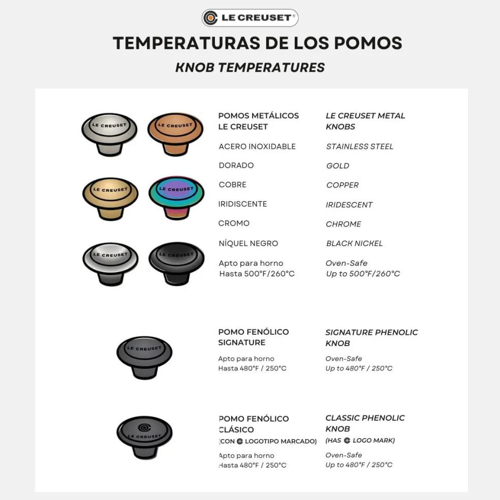 Pomos para cocottes Le Creuset