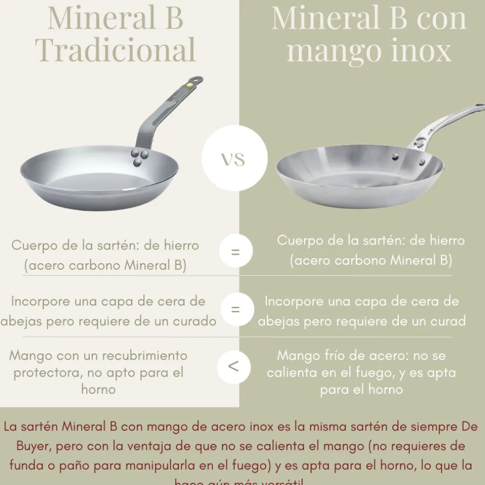 Sartén hierro Mineral B con mango acero inoxidable De Buyer