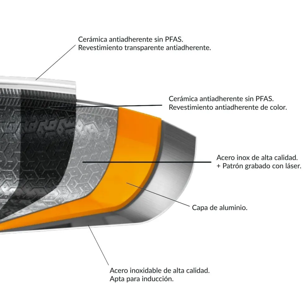 Sauté cerámica de acero inox tricapa con fondo de nido de abeja y tapa de cristal Apex GreenPan