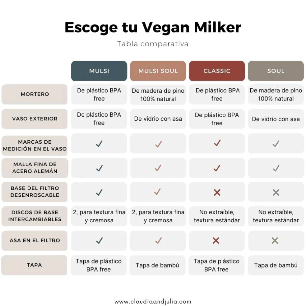 Vegan Milker MÜLSI® de Chufamix